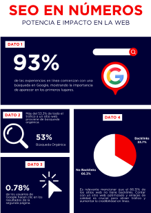 Infografía con estadísticas y tendencias actuales en SEO para mejorar estrategias de marketing digital.